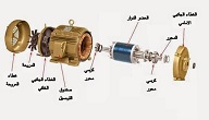 انواع المحركات الكهربائية ثلاثية الطور