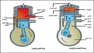 كيف يعمل محرك السيارة البنزين