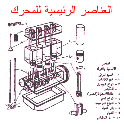 مكونات محرك الديزل