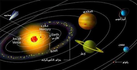 معلومات عن كواكب المجموعة الشمسية وعدد الاقمار