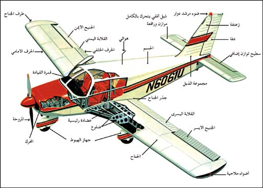 مكونات الطائرة