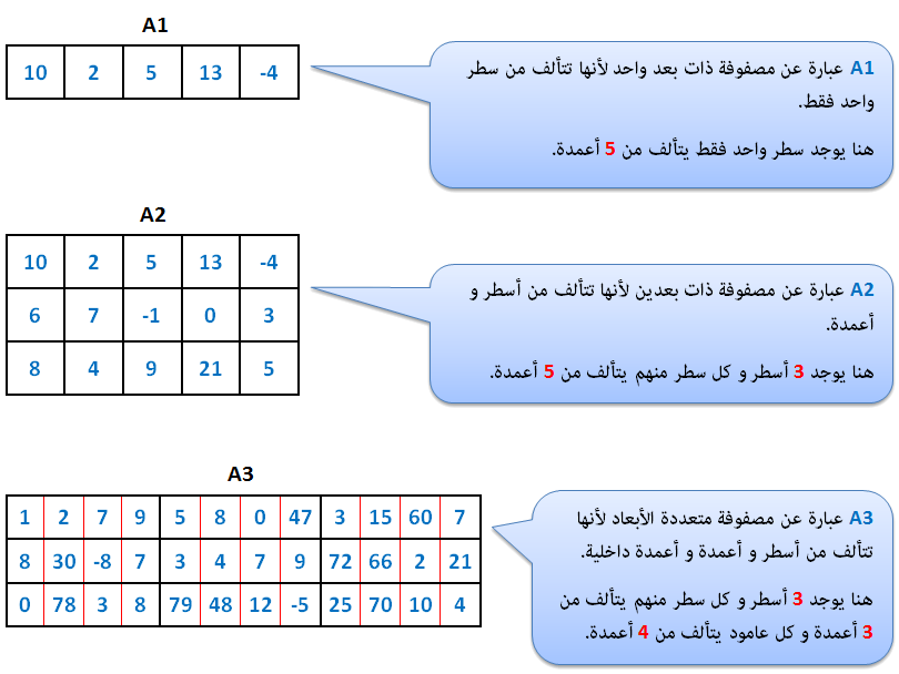 أنواع المصفوفات في الحاسوب