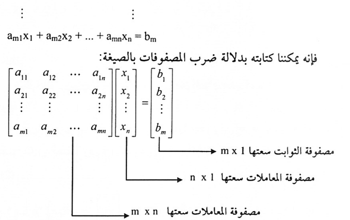 تعريف المصفوفات وانواعها