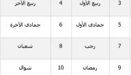 ترتيب شهور السنة الهجرية