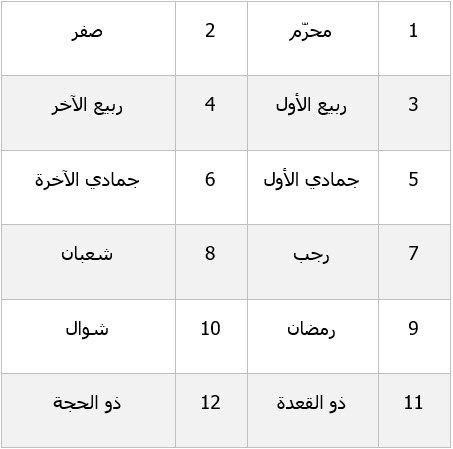 ترتيب شهور السنة الهجرية