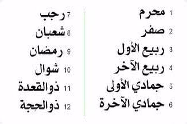 ترتيب الشهور الهجرية