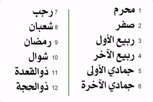 ترتيب الأشهر الحرم