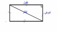 مساحة المستطيل مختلف الأضلاع