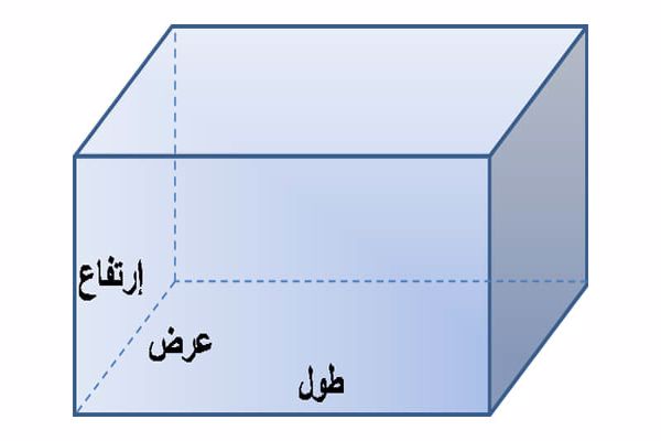 مساحة المستطيل