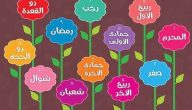 ترتيب الشهور الهجرية والميلادية