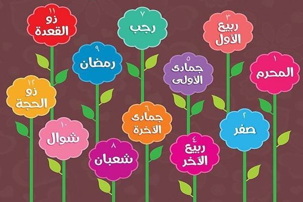 ترتيب الشهور الهجرية والميلادية