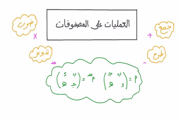 خاتمة بحث عن المصفوفات