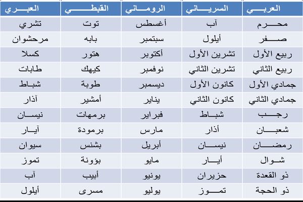 الشهور الهجرية والميلادية