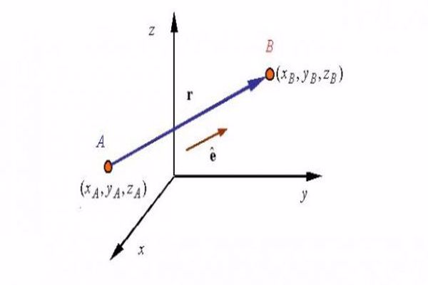 بحث عن المتجهات في الفضاء الثلاثي الأبعاد