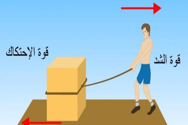 قانون الاحتكاك