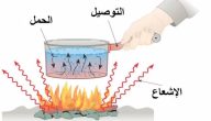 تعريف معامل التوصيل الحراري