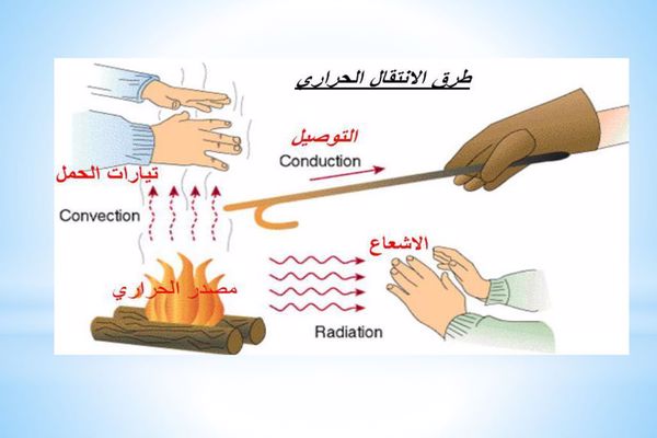 معامل التوصيل الحراري للنحاس