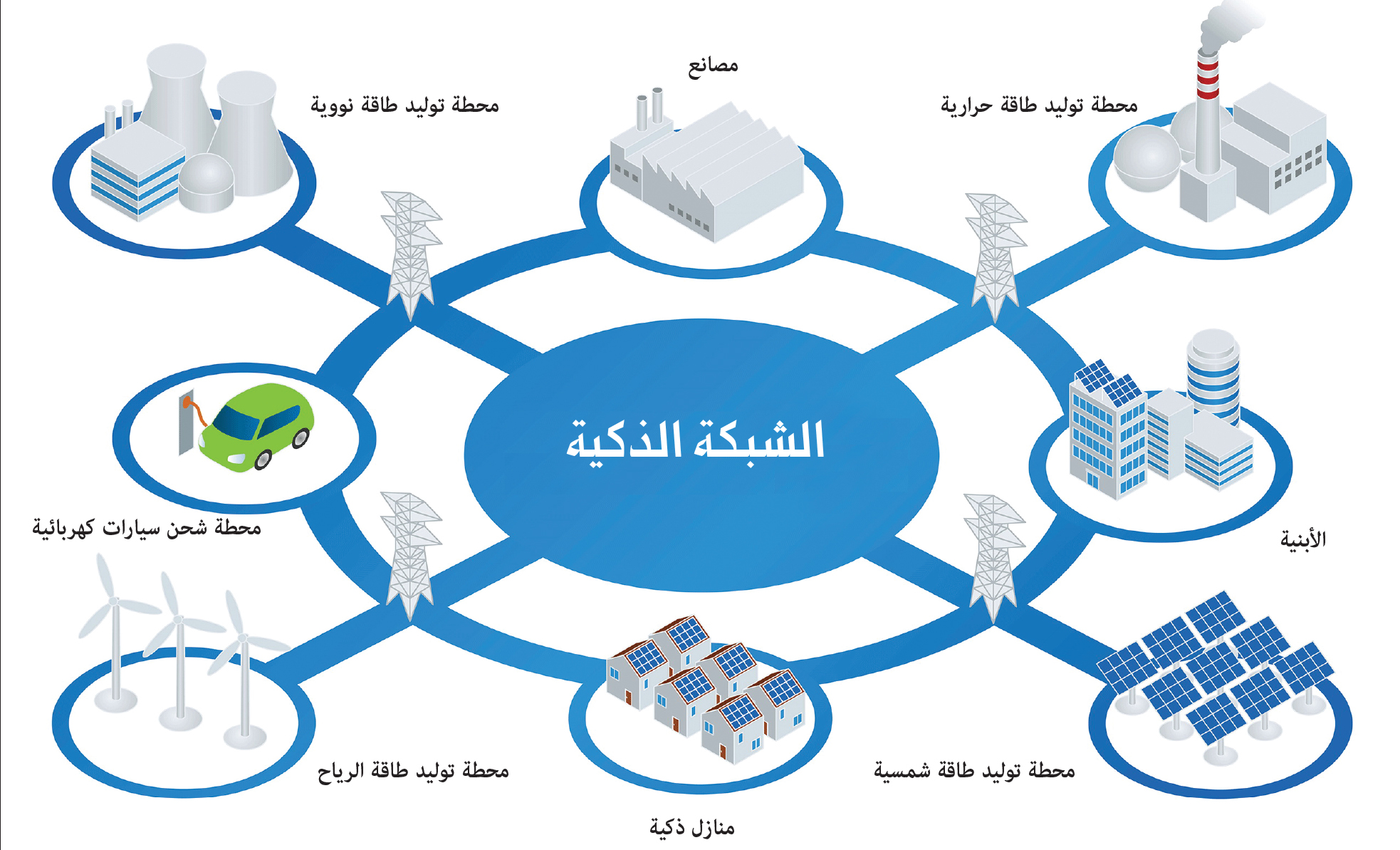 الشبكة الذكية