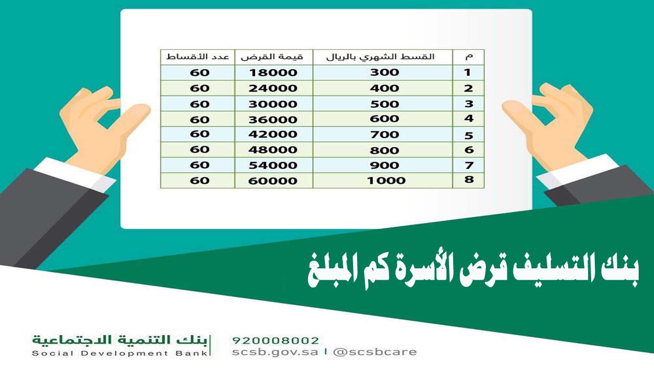 بنك التسليف قرض الأسرة