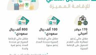 رسوم الإقامة الدائمة في السعودية