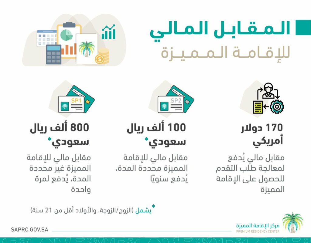 رسوم الإقامة الدائمة في السعودية