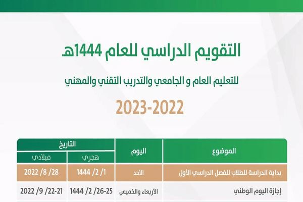 موعد اختبارات الفترة الأولى 1444