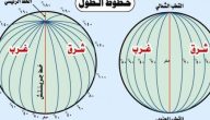 تعريف خطوط الطول