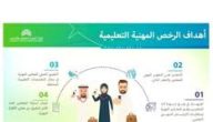 حساب درجة كفايات المعلمين والمعلمات