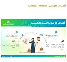 حساب درجة كفايات المعلمين والمعلمات