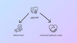 محتوى لشهر رمضان